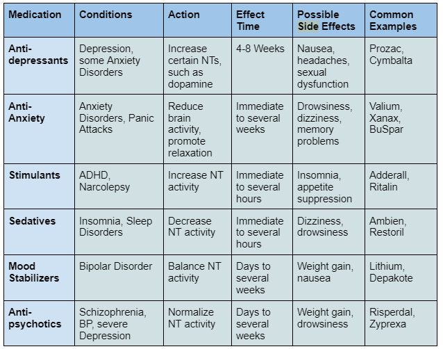 side effects table